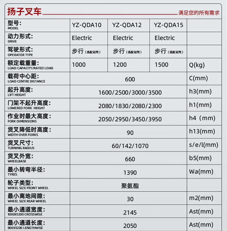 揚子叉車(chē) 步行式全電動(dòng)堆高車(chē)QDA(圖31)