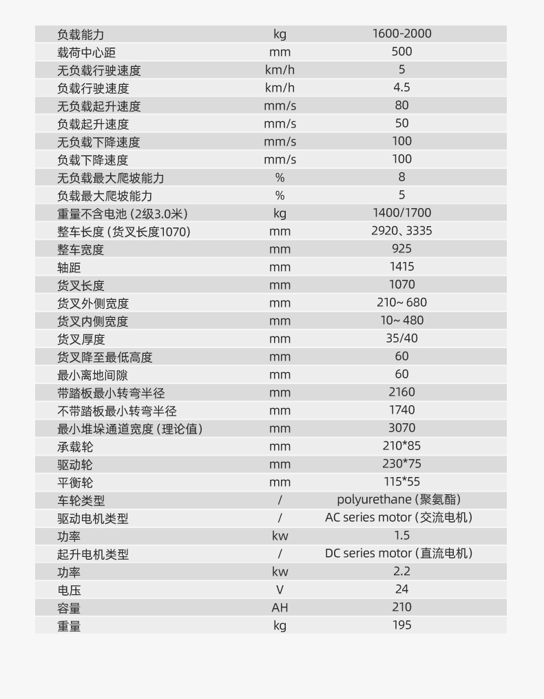 揚子堆高車(chē) CPDB16站駕式全電動(dòng)推高車(chē)(圖14)