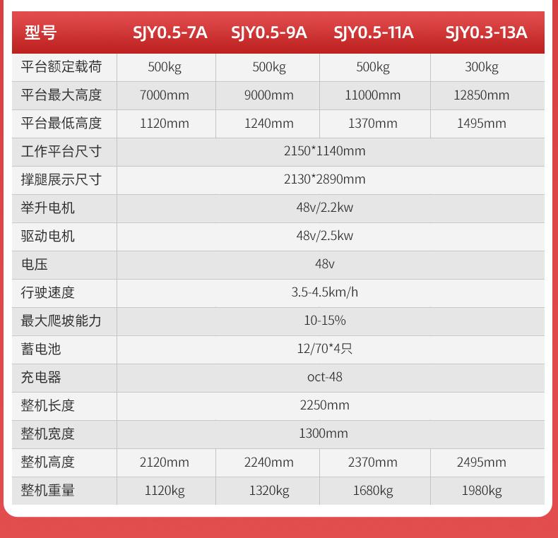 揚子手推式半電動(dòng)升降平臺ELP(圖7)