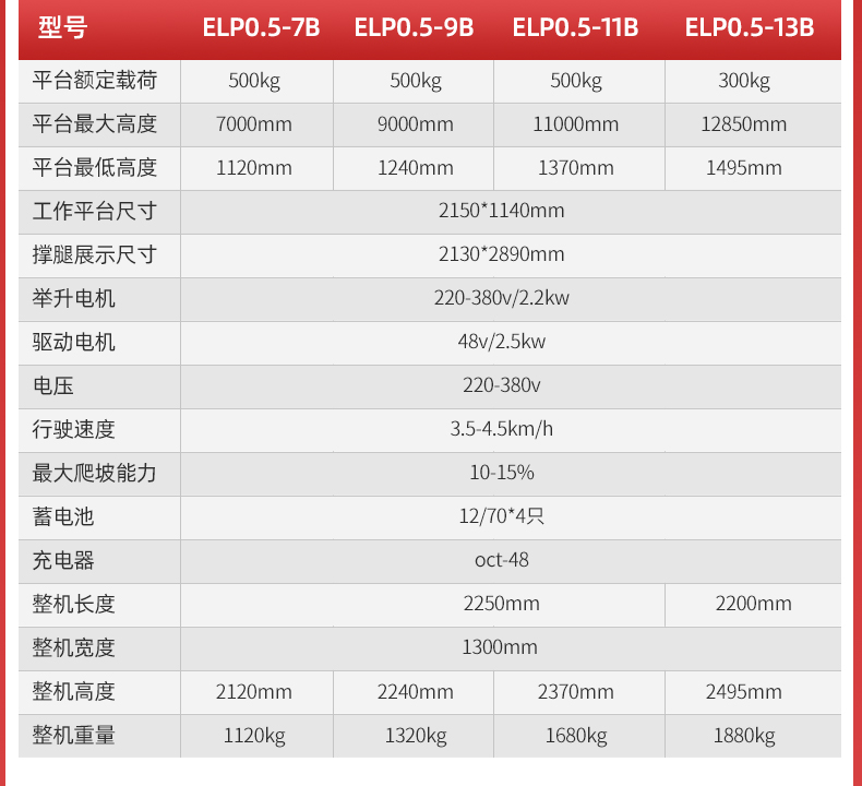 揚子手推式半電動(dòng)升降平臺ELP(圖6)