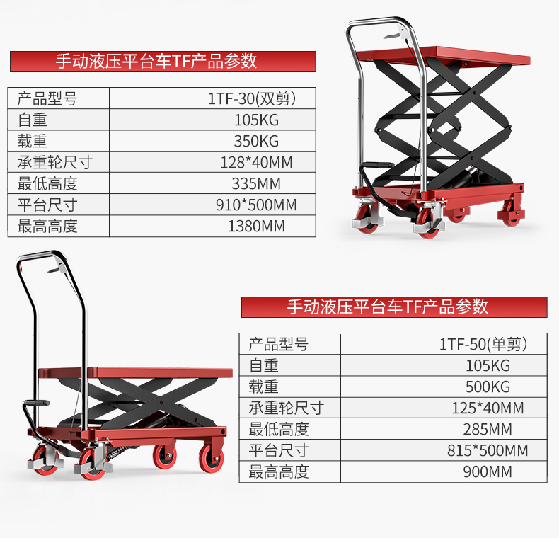揚子液壓升降平臺車(chē)1TF-15(圖8)