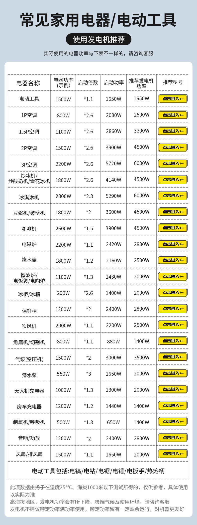 揚子變頻汽油發(fā)電機 戶(hù)外便攜式超低噪音(圖19)