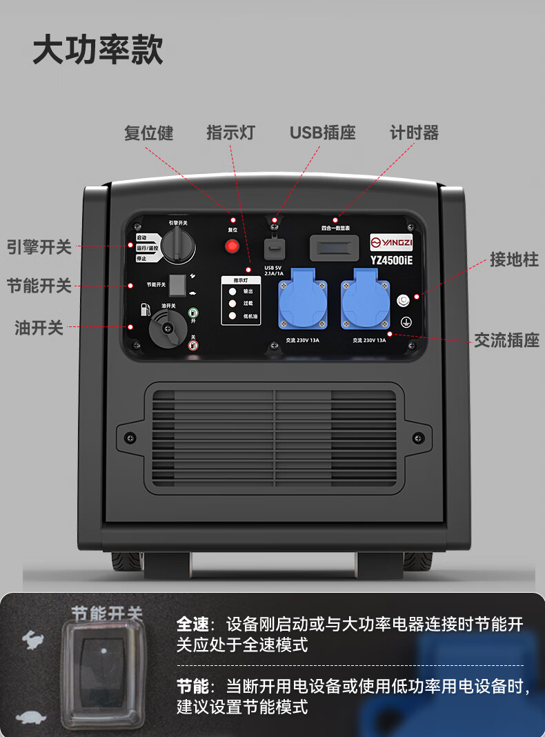 揚子變頻汽油發(fā)電機 戶(hù)外便攜式超低噪音(圖13)